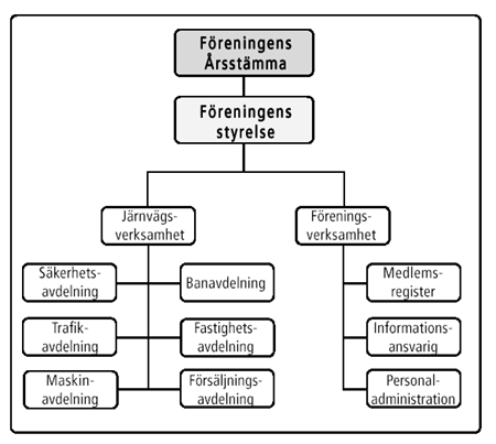 Nya organisationen